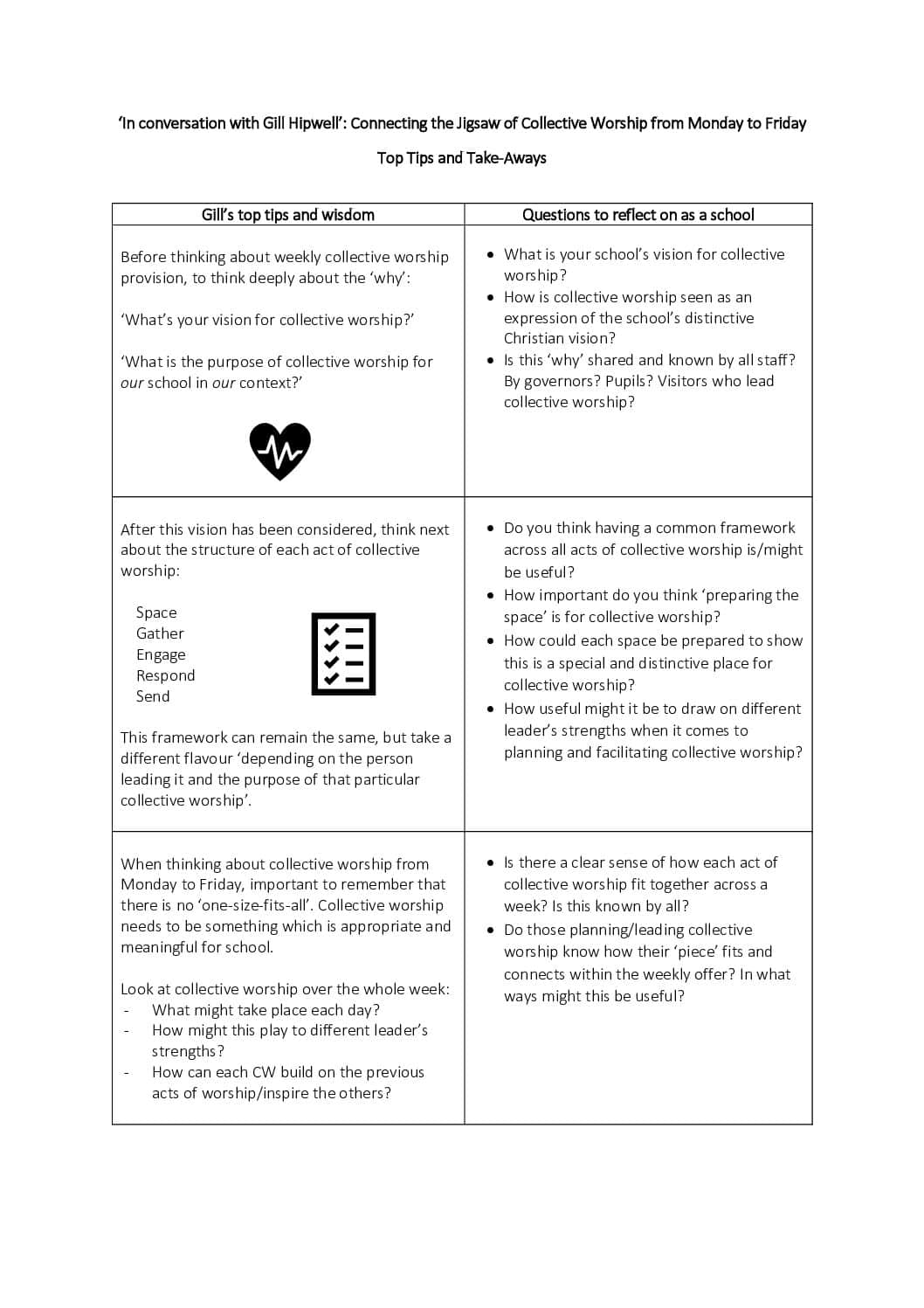 Top-tips and takeways – GH