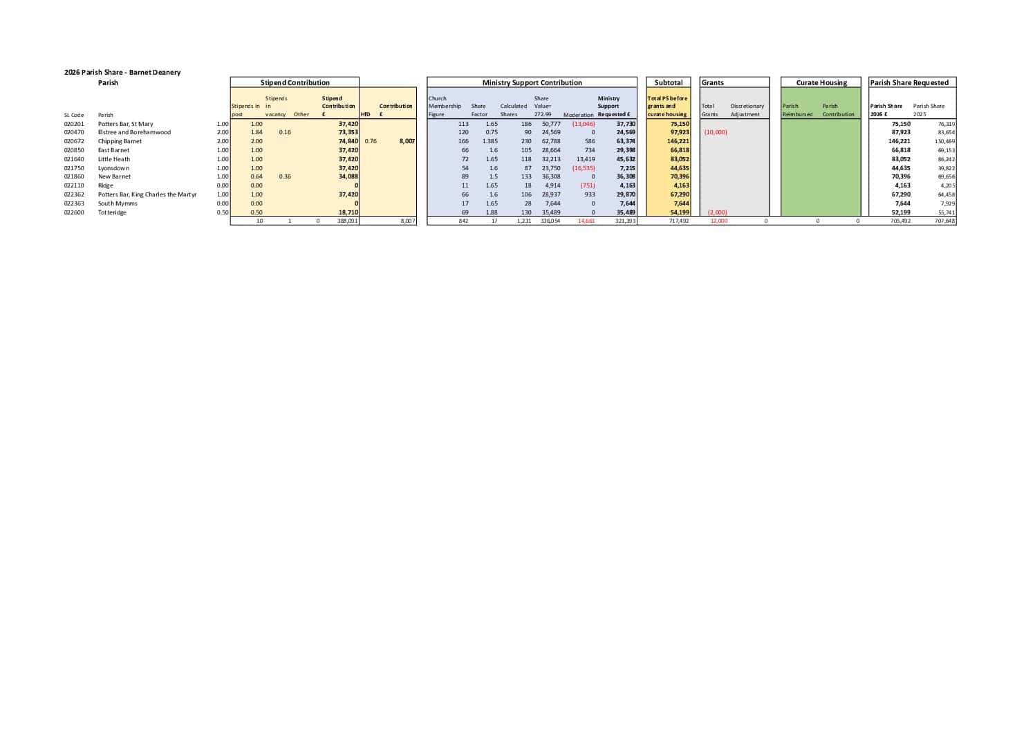 D02-Barnet-Final-2026