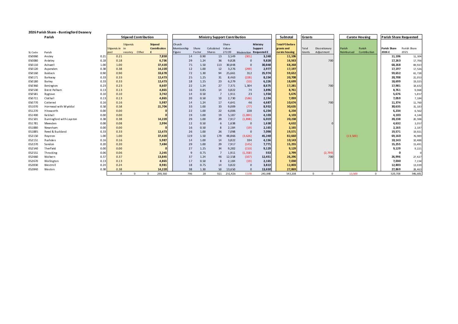 D05-Buntingford-Final-2026-31.03.26