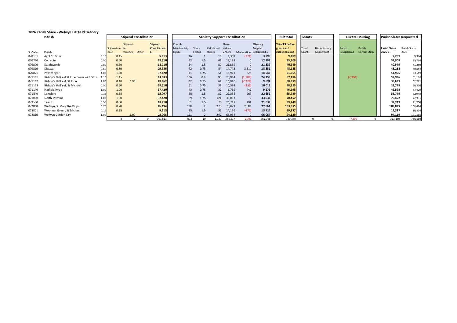 D07-Welwyn-Hatfield-Final-2026-31.03.26
