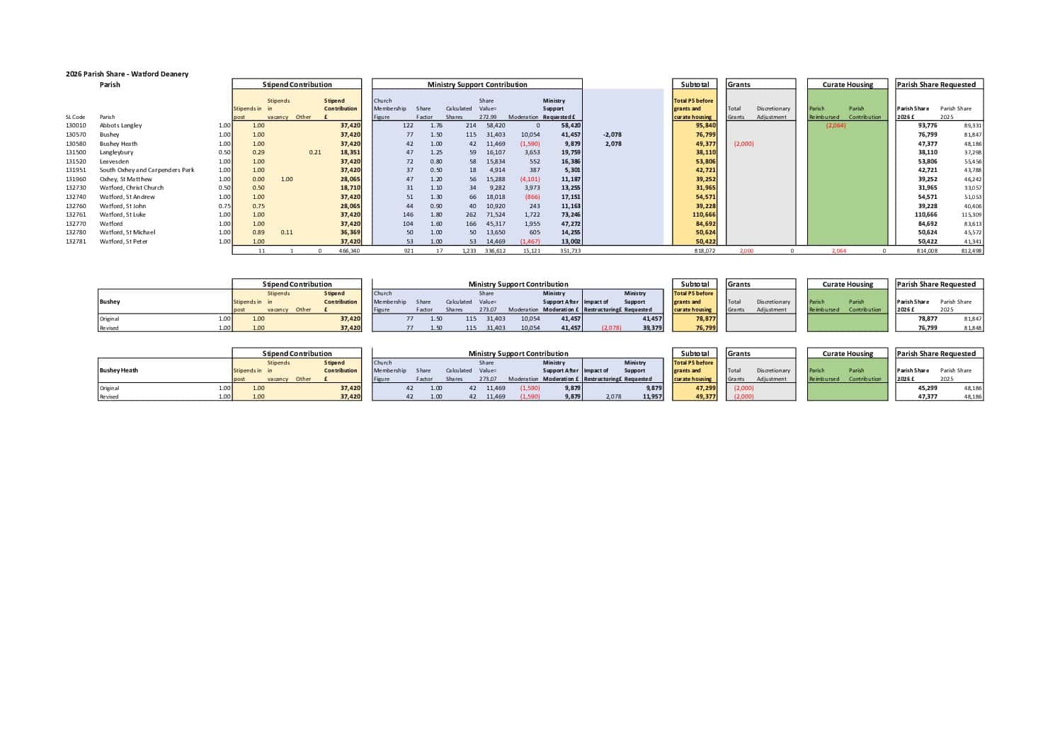 D13-Watford-Final-2026-31.03.26
