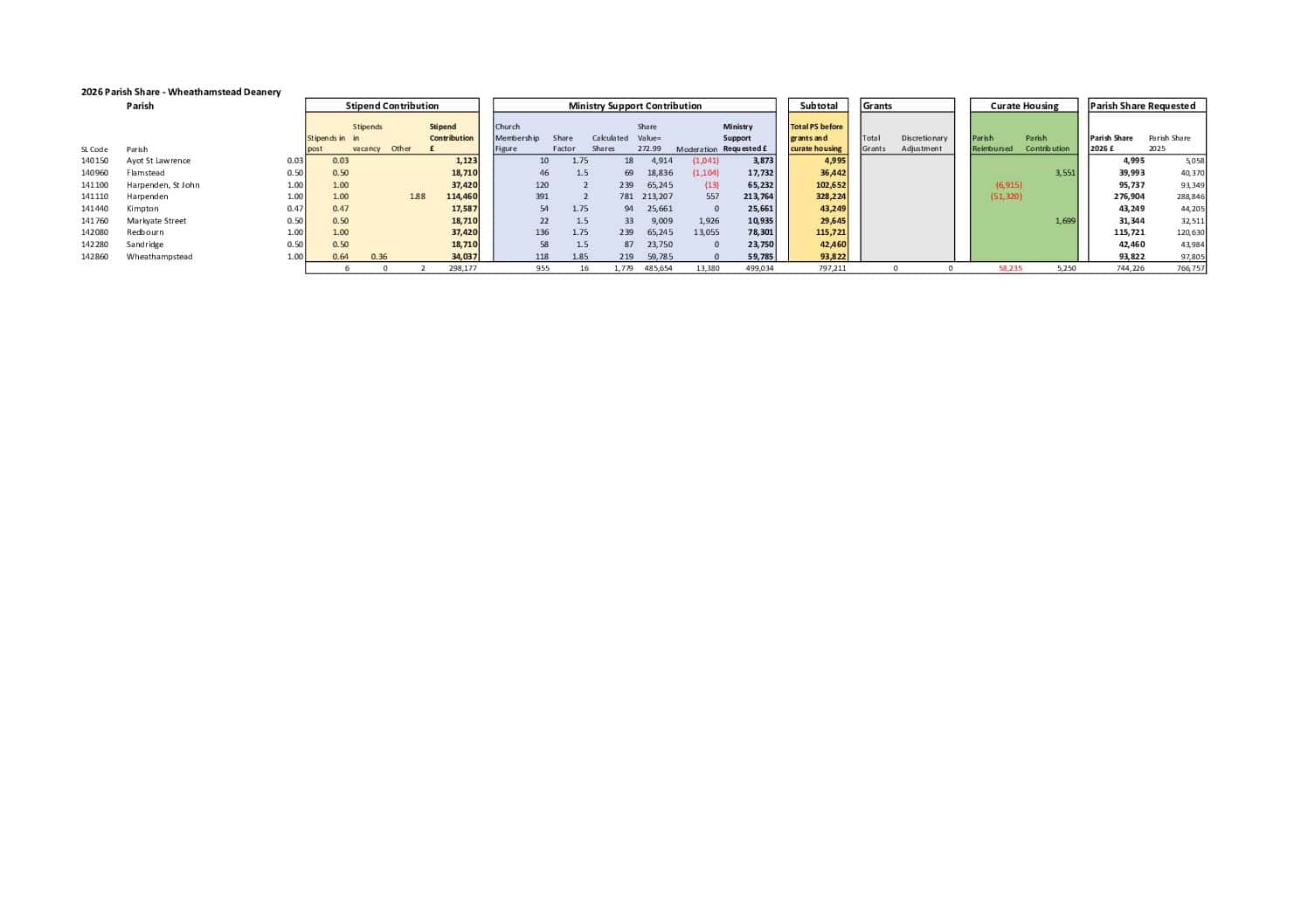 D14-Wheathampstead-Final-2026-31.03.26