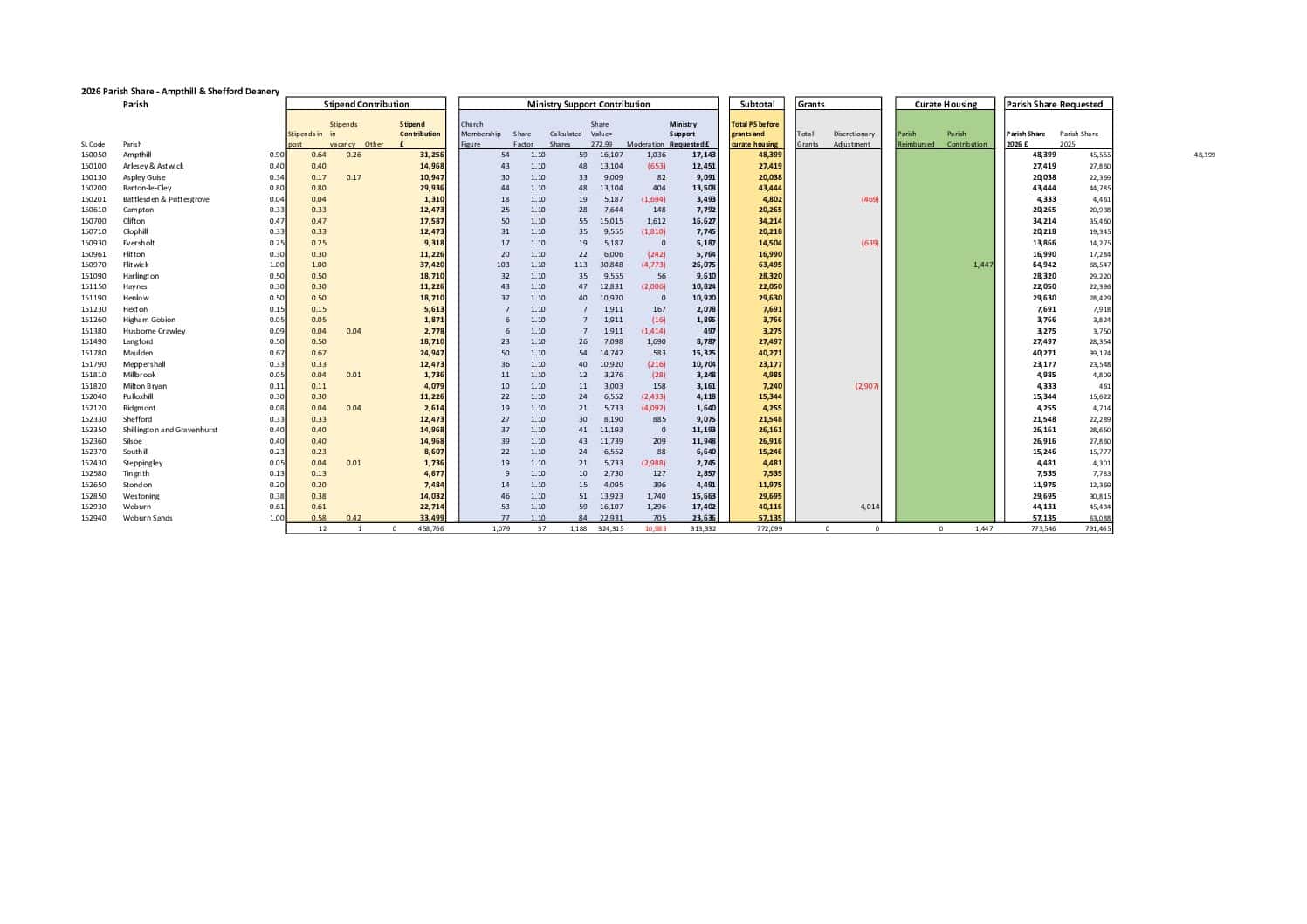 D15-Ampthill-Shefford-Final-2026-31.03.26