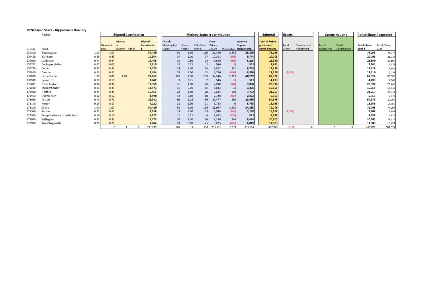 D17-Biggleswade-Final-2026-31.03.26