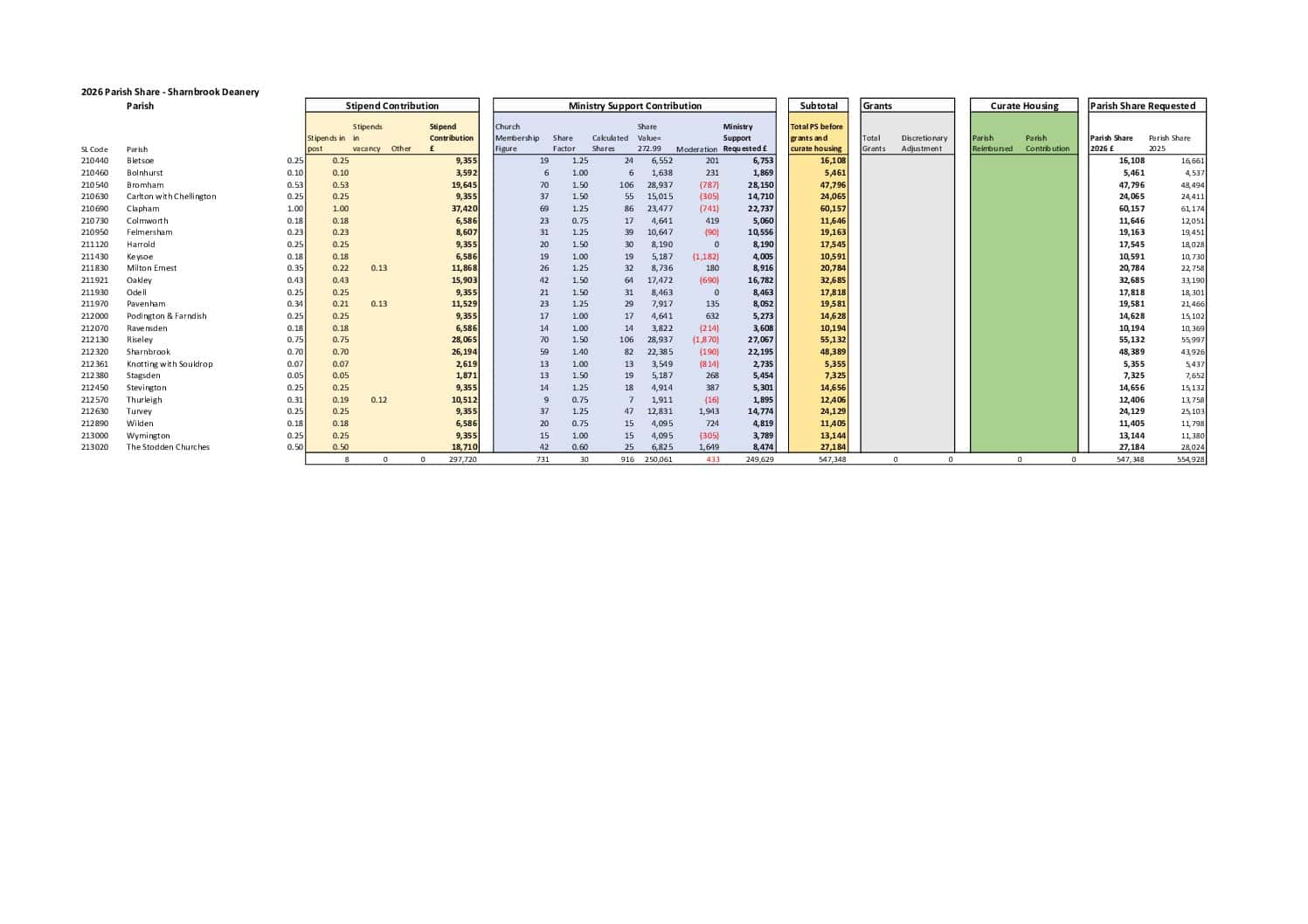D21-Sharnbrook-Final-2026-31.03.26