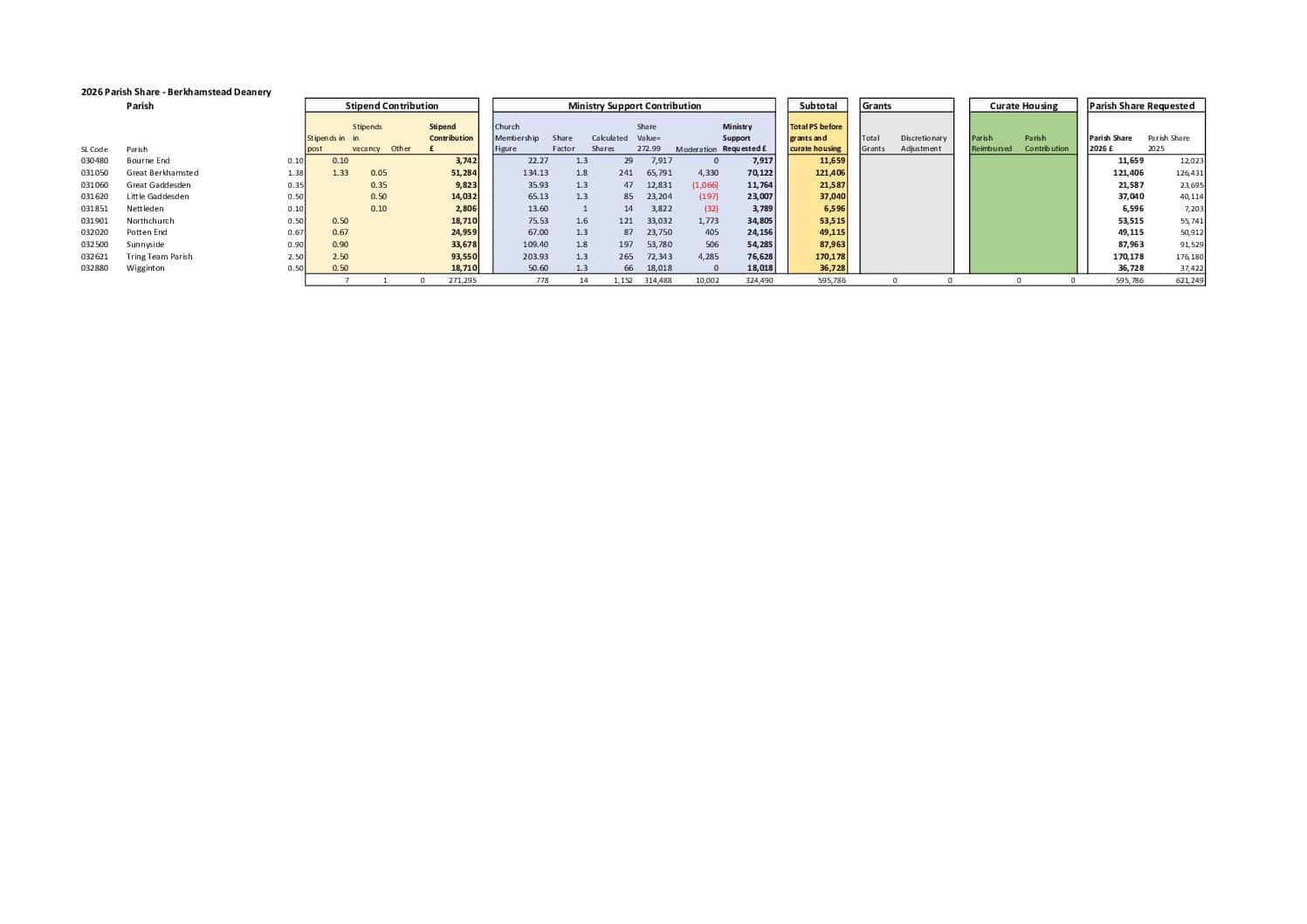 Dn03-Berkhamsted-Final-2026-31.03.26