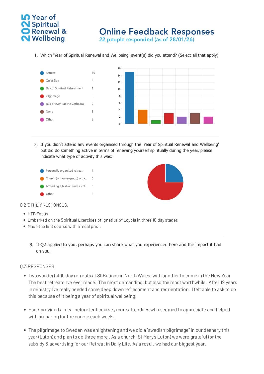 YSRWB Feedback